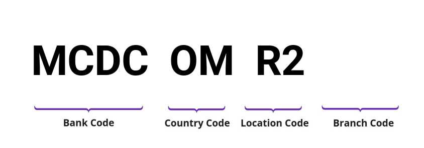 SWIFT / BIC MCDCOMR2