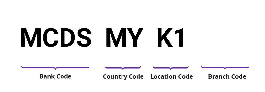 SWIFT / BIC MCDSMYK1