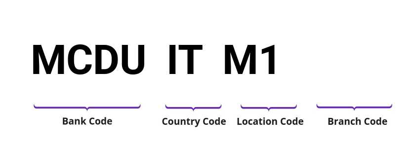 SWIFT / BIC MCDUITM1