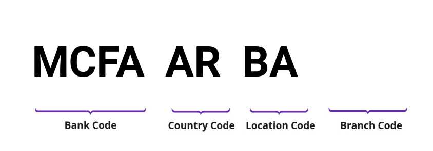 SWIFT / BIC MCFAARBA