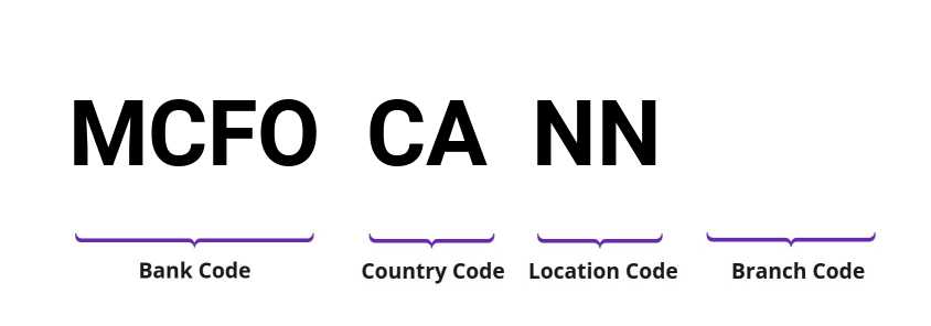 SWIFT / BIC MCFOCANN