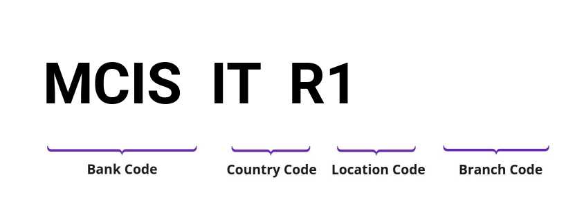 SWIFT / BIC MCISITR1