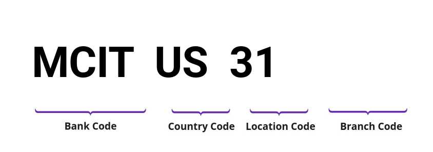 SWIFT / BIC MCITUS31