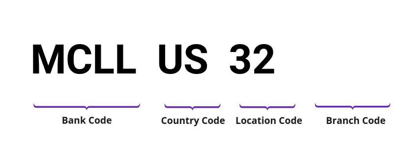 SWIFT / BIC MCLLUS32