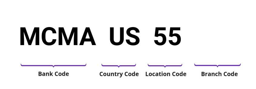 SWIFT / BIC MCMAUS55