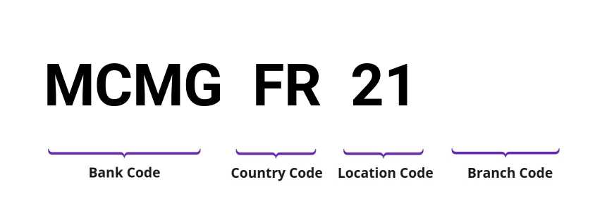 SWIFT / BIC MCMGFR21