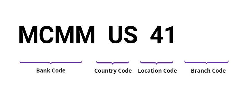 SWIFT / BIC MCMMUS41