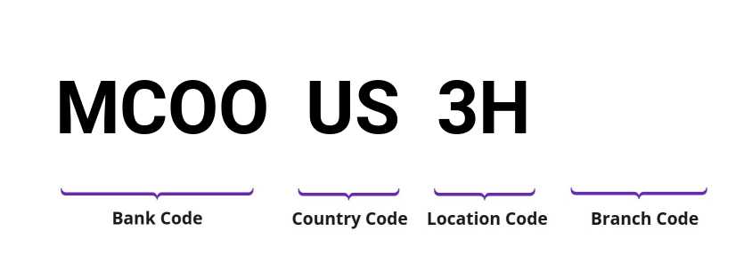 SWIFT / BIC MCOOUS3H