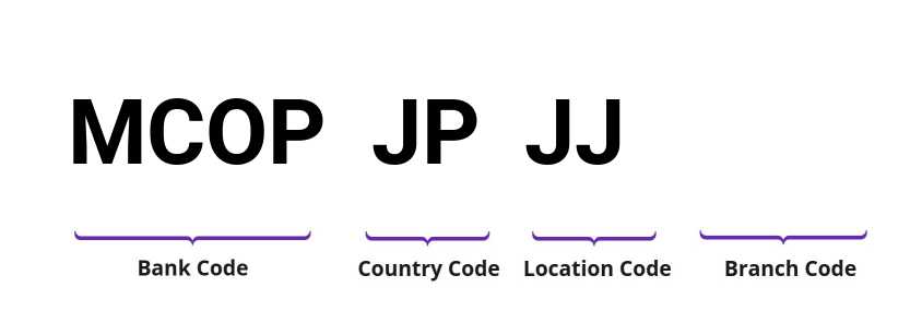 SWIFT / BIC MCOPJPJJ