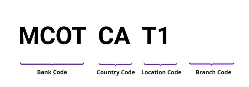 SWIFT / BIC MCOTCAT1