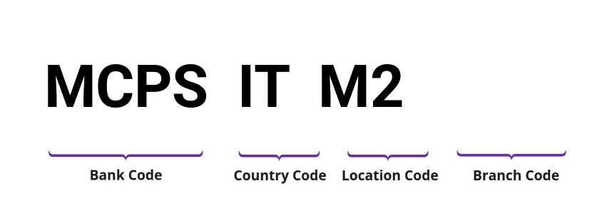 SWIFT / BIC MCPSITM2