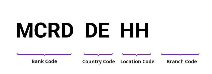 SWIFT / BIC MCRDDEHH