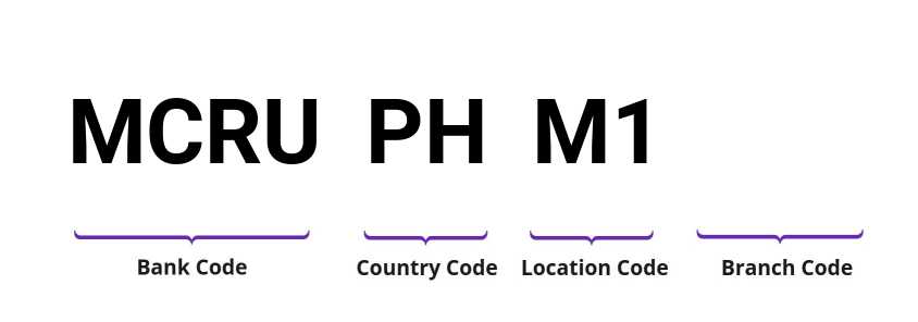 SWIFT / BIC MCRUPHM1