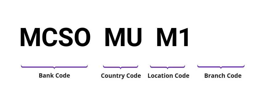 SWIFT / BIC MCSOMUM1