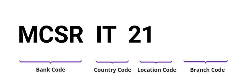 SWIFT / BIC MCSRIT21