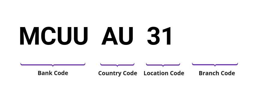 SWIFT / BIC MCUUAU31