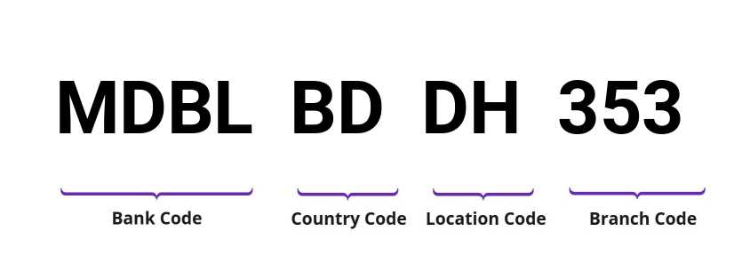 SWIFT / BIC MDBLBDDH353