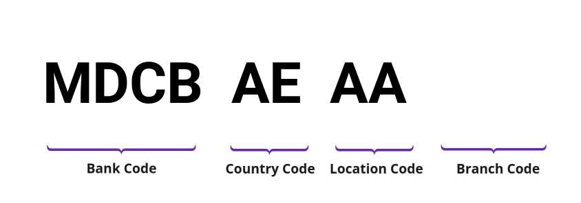 SWIFT / BIC MDCBAEAA