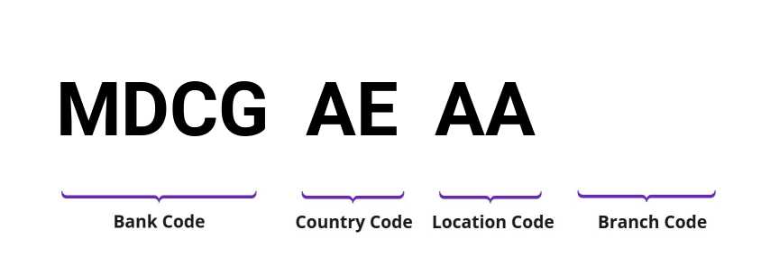 SWIFT / BIC MDCGAEAA