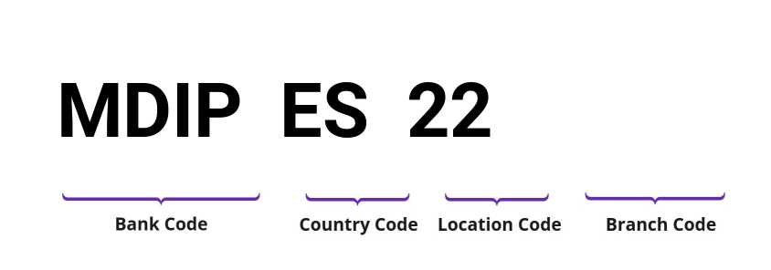 SWIFT / BIC MDIPES22