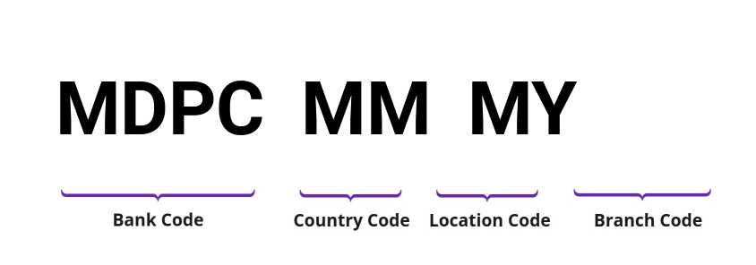 SWIFT / BIC MDPCMMMY