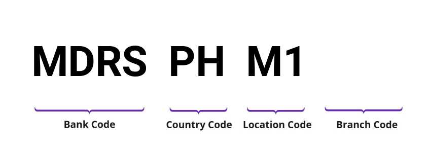 SWIFT / BIC MDRSPHM1