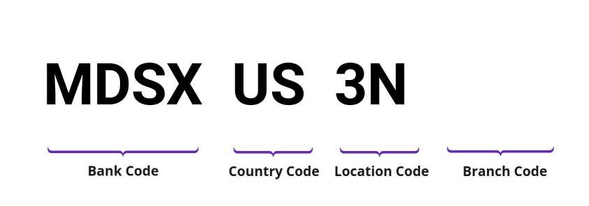 SWIFT / BIC MDSXUS3N