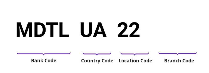 SWIFT / BIC MDTLUA22
