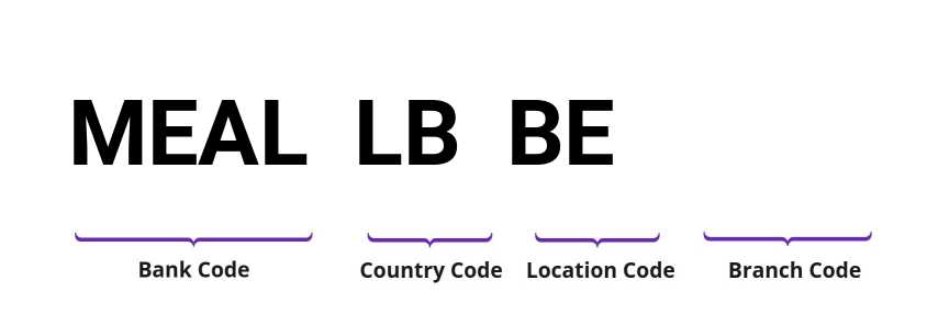 SWIFT / BIC MEALLBBE