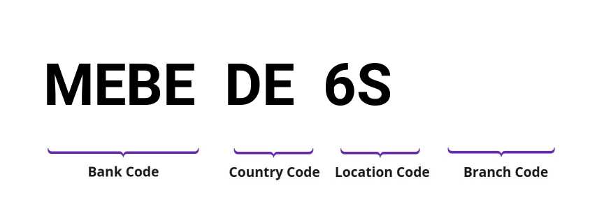 SWIFT / BIC MEBEDE6S