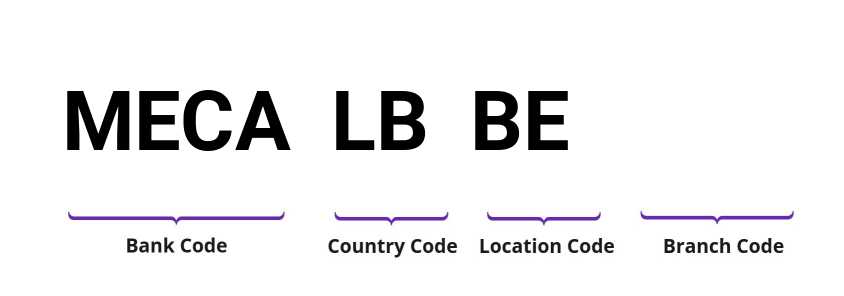 SWIFT / BIC MECALBBE