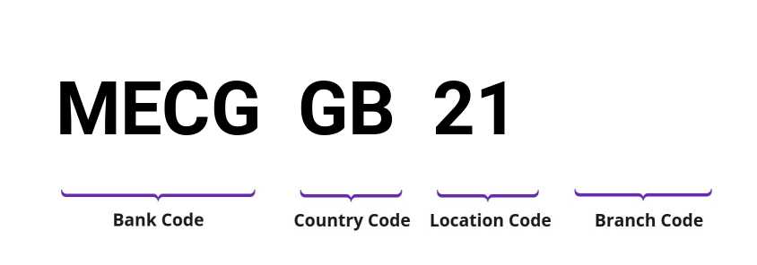 SWIFT / BIC MECGGB21