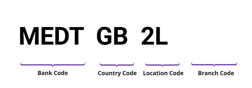 SWIFT / BIC MEDTGB2L