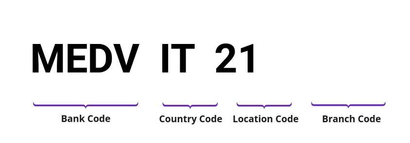 SWIFT / BIC MEDVIT21