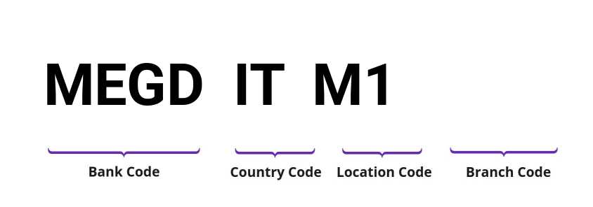 SWIFT / BIC MEGDITM1