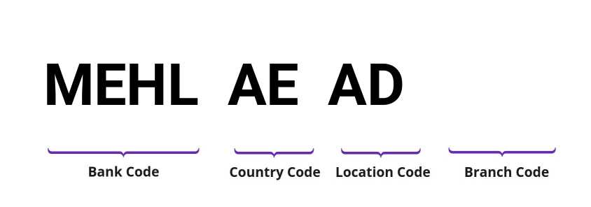 SWIFT / BIC MEHLAEAD