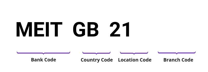 SWIFT / BIC MEITGB21