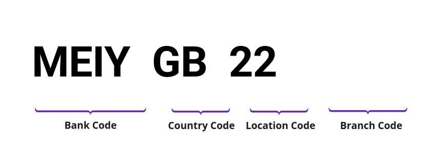 SWIFT / BIC MEIYGB22