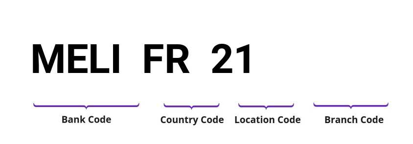 SWIFT / BIC MELIFR21