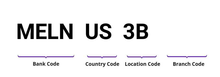 SWIFT / BIC MELNUS3B