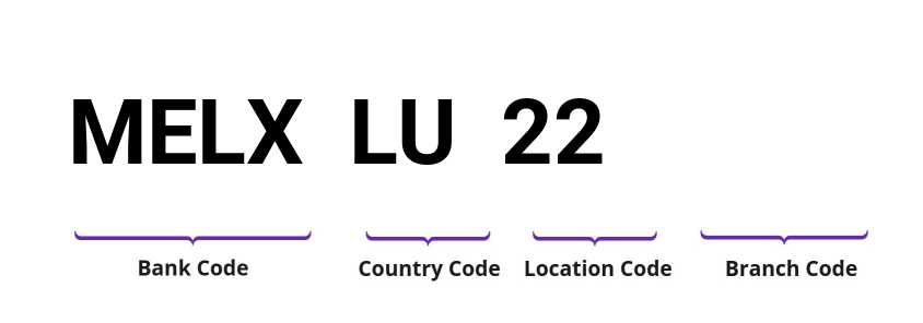 SWIFT / BIC MELXLU22