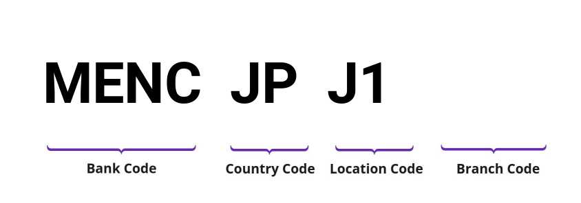 SWIFT / BIC MENCJPJ1