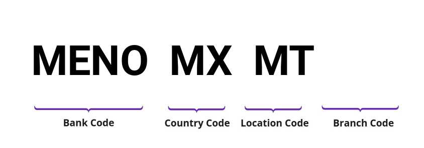 SWIFT / BIC MENOMXMT