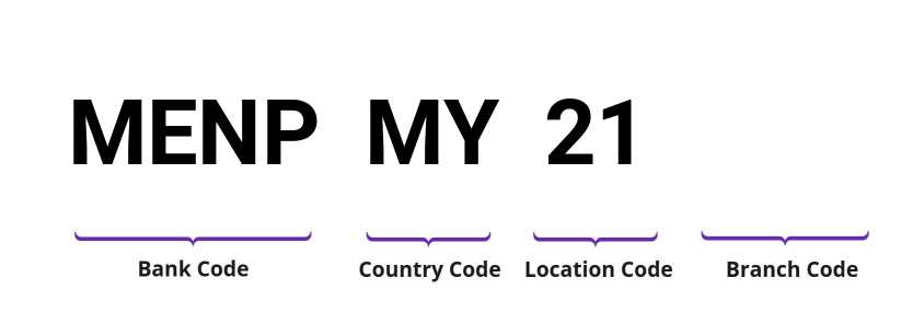 SWIFT / BIC MENPMY21