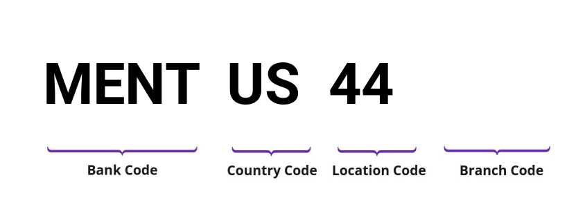 SWIFT / BIC MENTUS44