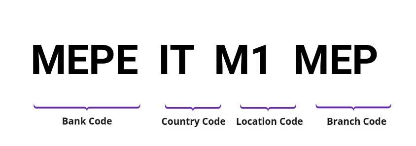SWIFT / BIC MEPEITM1MEP