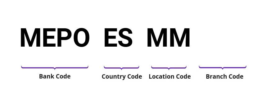 SWIFT / BIC MEPOESMM