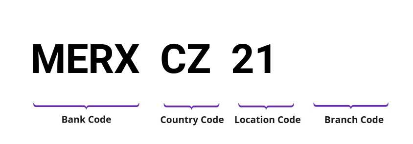 SWIFT / BIC MERXCZ21