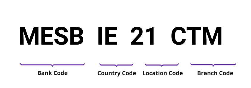 SWIFT / BIC MESBIE21CTM