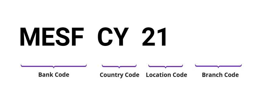 SWIFT / BIC MESFCY21